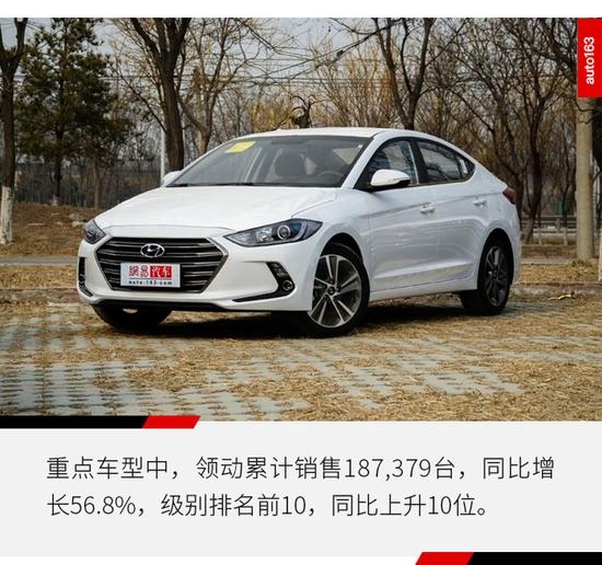 北现迎来变革之年 蓄力2020年重回百万俱乐部
