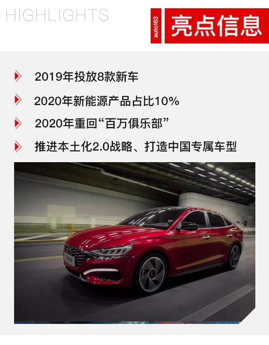 北现迎来变革之年 蓄力2020年重回百万俱乐部